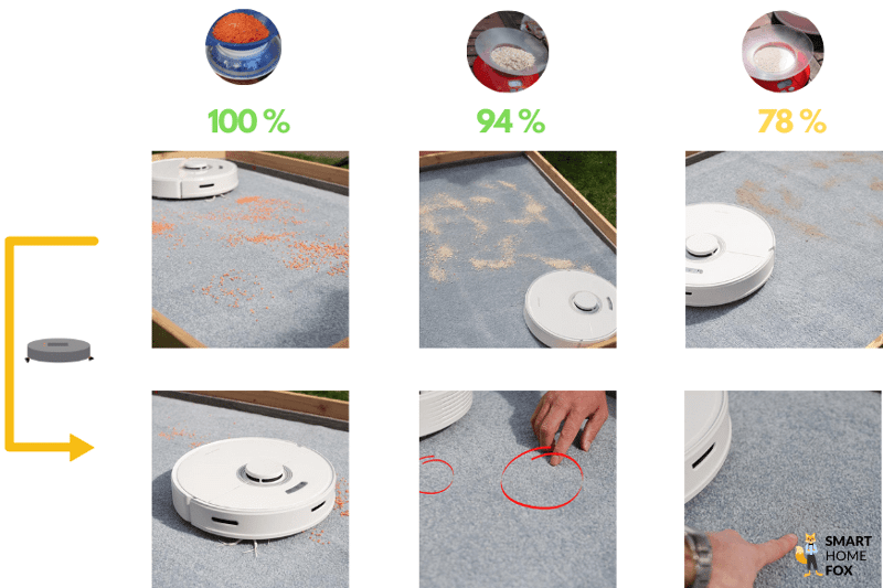 Vacuum test result of the Roborock Q7 Max robot vacuum cleaner on a long pile carpet is shown in a summary table.